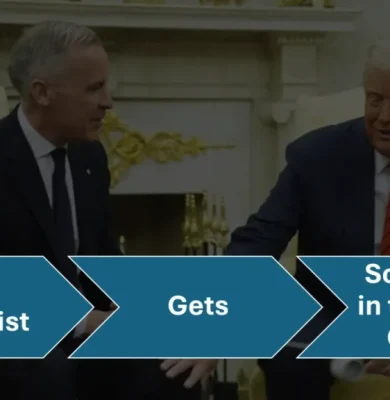 globalistcarney