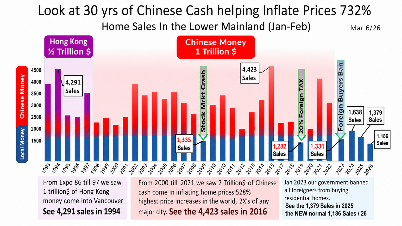 Market Forecasts July2026 chinese cash