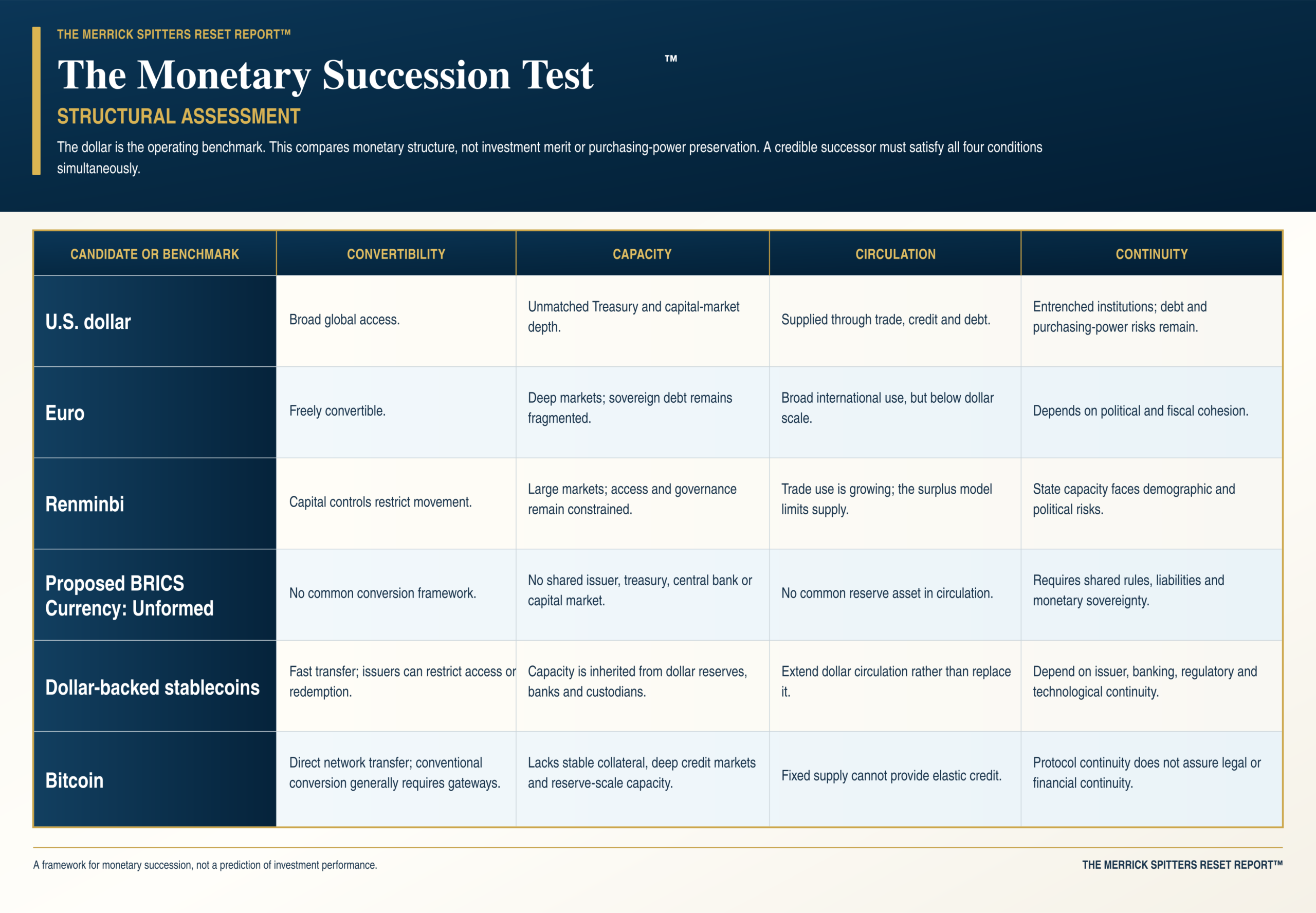 Monetary_Succession_Test_Scorecard_UHD